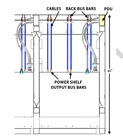 Powerbars auf der Rückseite eines Open Rack